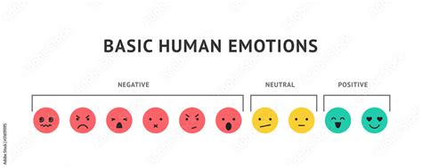 Emotion Faces Ranking Scale Smiles Vector Illustration Positive