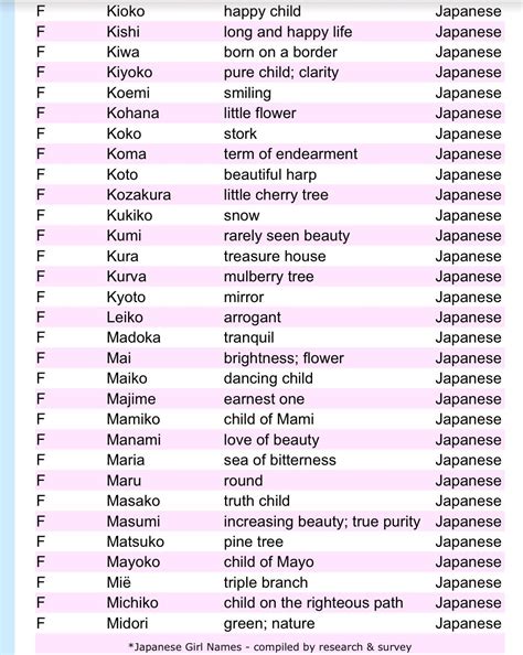 Anime Girl Names With Meanings Idalias Salon
