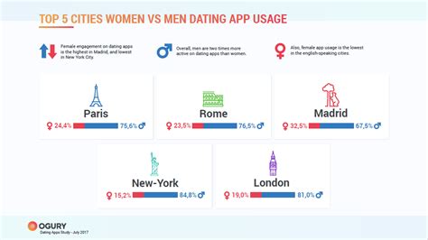International dating sites look out for daters who want to go beyond their own borders and seek it doesn't cost anything to join these dating sites and apps, and many of them have security features to. Tinder Revenue and Usage Statistics (2018) - Business of Apps