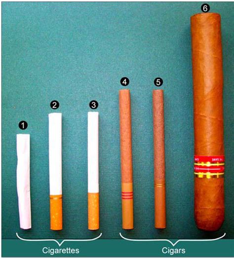 Cigars Smoking And Tobacco Use Cdc