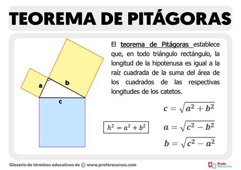 Teorema De Pitagoras Descripcion Y Ejemplos Geometria Youtube Images