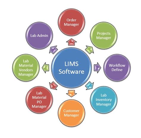 Laboratory Information Management System (LIMS) Software | Medical Laboratories Management Software