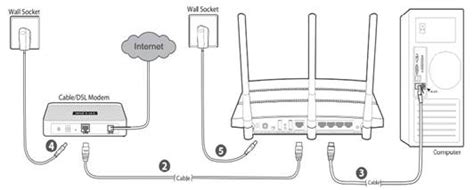 Modem Router Wiring Diagram Wiring Diagram