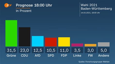 Die letzten landtagswahlen waren für die frauen leider eine enttäuschung. Cdu Wahlen 2021 : Landtagswahlen in Deutschland 2021 live: CDU vor bösem BW ... / Paul ziemiak ...