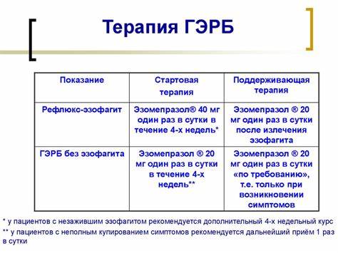 Эзофагит лечение диета симптомы Рефлюкс Эзофагит Симптомы Лечение У Взрослых Диета — Похудение Диета Рефлюкс Эзофагит Симптомы Лечение У Взрослых Диета — Похудение Диета Эзофагит лечение диета симптомы
