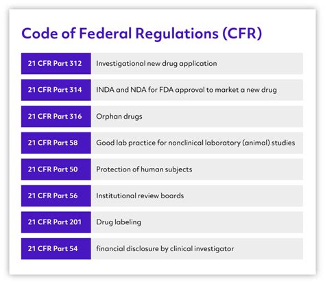 21 Cfr Part 314 Checklist With Xls Download Dot Compliance