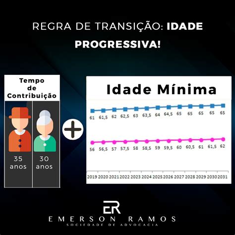 Regra De Transição Aposentadoria Por Idade Progressiva Saer