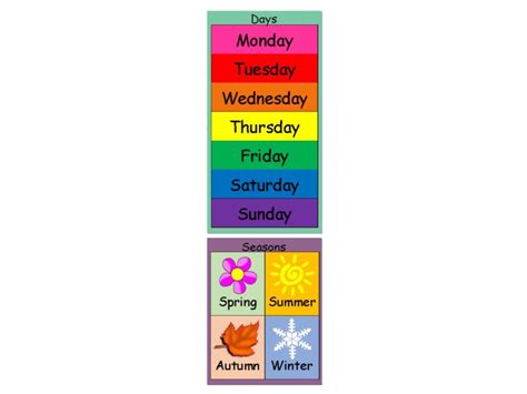 French Days Of The Week And Seasons Diagram Quizlet