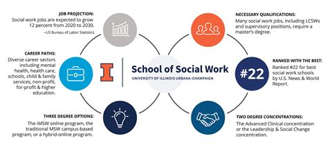 Now Is A Great Time To Consider A Social Work Career