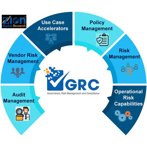 Enterprise Governance Risk And Compliance Software Market Record