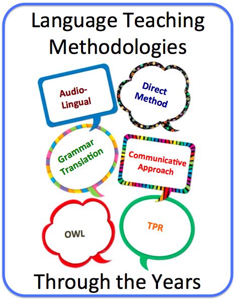 Language Teaching Methodologies Through The Years World Language