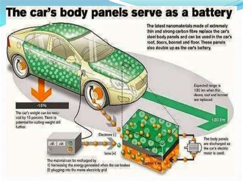 Nanotechnology In Automobiles Ppt Ppt