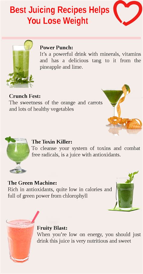 Jan 11, 2020 · the weight you lose during a juice cleanse is real weight loss and as long as you keep up a healthy lifestyle and healthy diet after you finish your cleanse, the weight will stay lost. Juices That Helps You Lose Weight | Health Tips In Pics