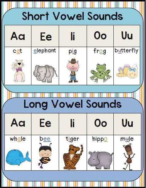 Short And Long Vowel Sound Chart Free Classroom