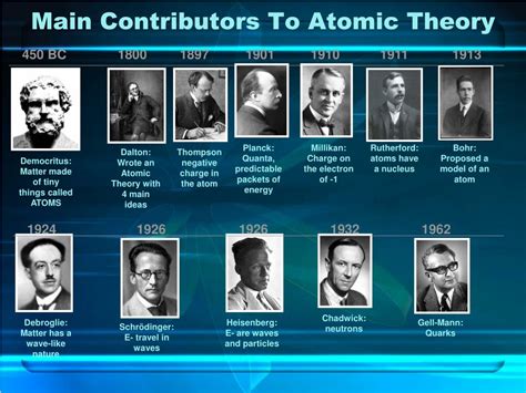 Ppt Atomic Theory Powerpoint Presentation Free Download Id5742603