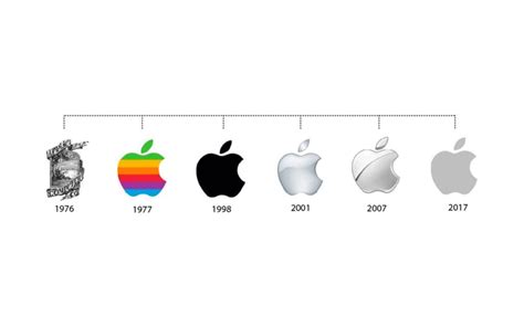 From Fruit To Fame The Evolution Of The Apple Logo Tailor Brands