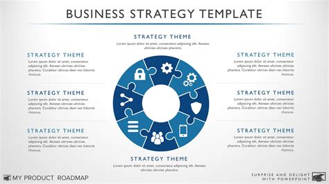Business Strategy Template | New business ideas, Business, Business management