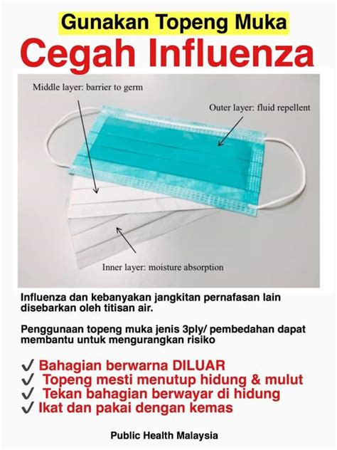 Cara Memilih Topeng Muka Yang Betul Untuk Cegah Influenza Azura Abdul