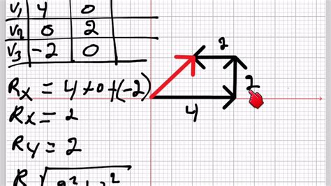 Multiplicacion De Vectores Metodo Grafico Management And Leadership