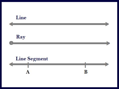 What Is A Line Segment Formula Examples Turito