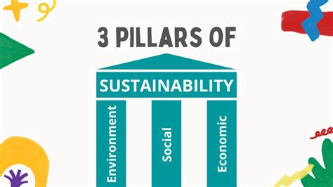 3 Pillars Of Sustainability Explained Guide And Examples