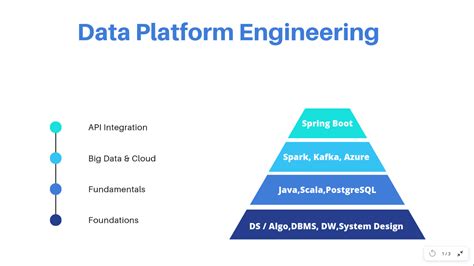 What Is Platform Engineering By Michael Spencer