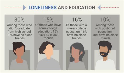 Loneliness Statistics 2023 By Country Demographics And More