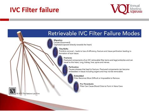 Varicose Veins And Ivc Filter Registries Ppt Download