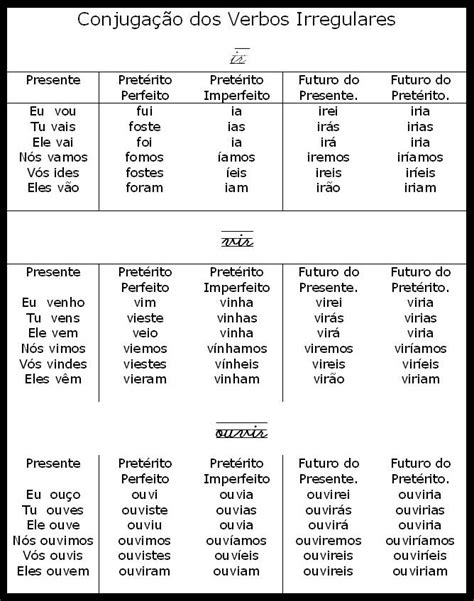 Presente Verbos Regulares Verbos Regulares Verbos Ensino De Espanhol