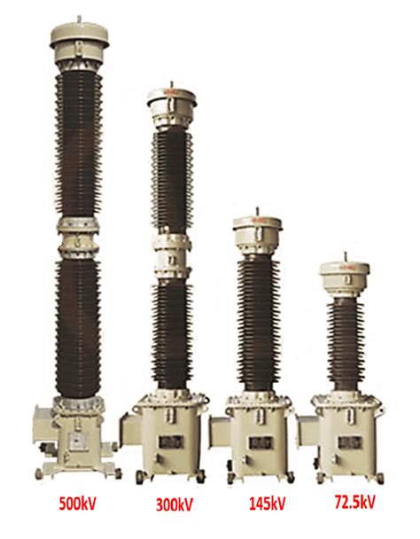 Difference Between Capacitive Voltage Transformer Cvt And Ccvt