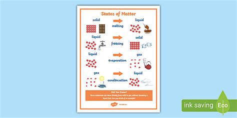 States Of Matter Poster Teacher Made Twinkl