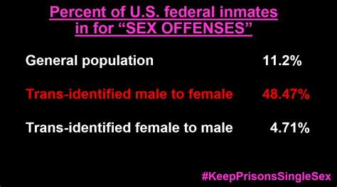 Keep Prisons Single Sex USA On Twitter From A Recent Public Records Request Incarcerated