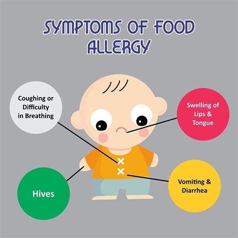 If you are food intolerant, then chances are that you are intolerant to lactose too. Food Allergies - Dr. Ankit Parakh
