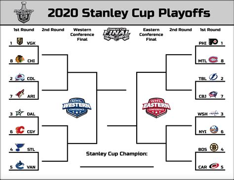 Heres Your Printable Nfl Playoff Bracket For The 202021
