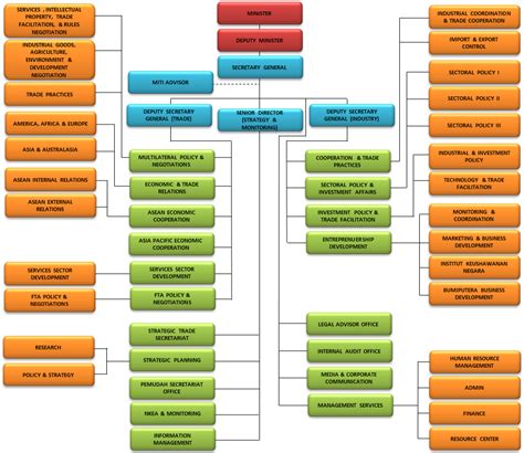 Ministry of health and family welfare is a ministry under the government of india and is charged with formulation, implementatio javascript is a standard programming language that is included to provide interactive features, kindly enable javascript in your browser. Ministry of International Trade and Industry: Ministry of ...