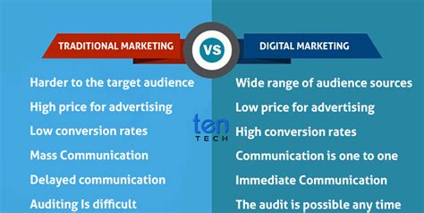 💐 E Marketing Vs Traditional Marketing Traditional Marketing Vs