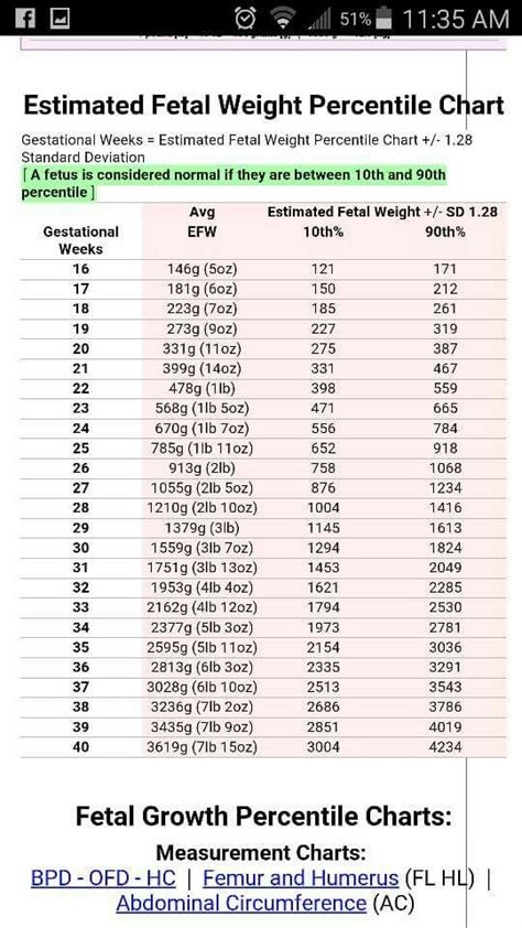 Estimated Gestational Age Calculator