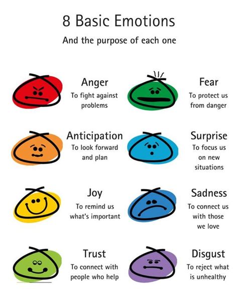 Different Types Of Emotions In Psychology All Questions Answered 2022