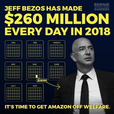 In 2018, there were just under 30 thousand millionaires living in malaysia. Sanders vs. Amazon Intensifies as Senator Stands With ...