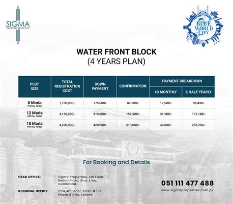 The Blue World City Islamabad Payment Plan 2023 Location Noc