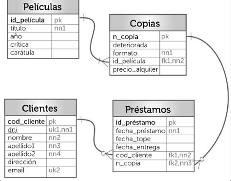 Total Imagen Modelo Relacional Programacion Abzlocal Mx