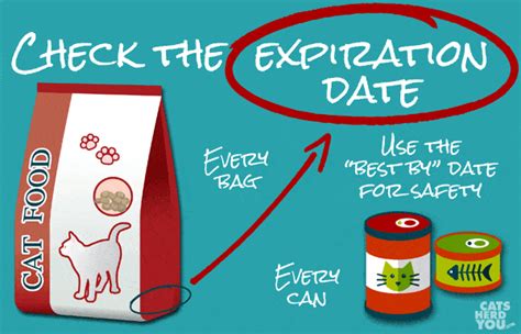 In general, you know that if it is past its expiration date, it is not going to be good. Cat Food Expiration Dates - Cats Herd You