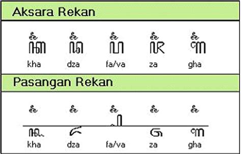 Contoh Soal Aksara Jawa