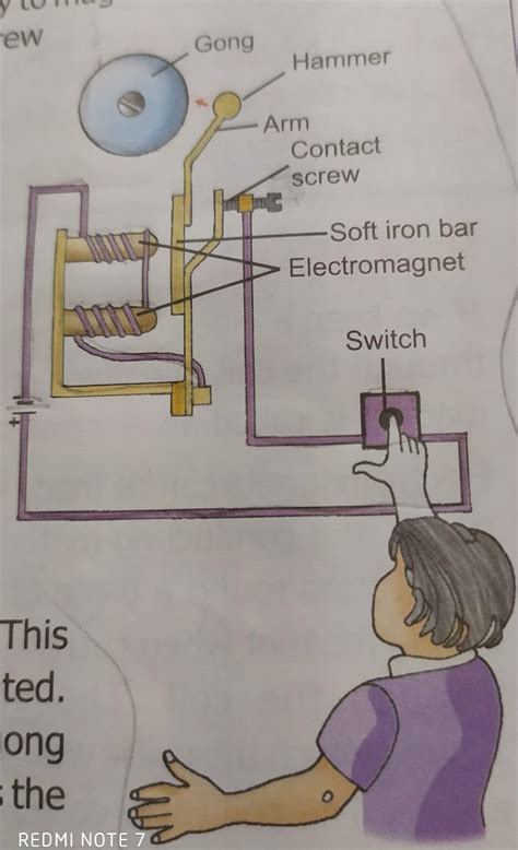 Well Labelled Diagram Of An Electric Bell