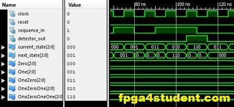 First reference and understand the implementation of the 110 detector 2. Full Verilog code for Moore FSM Sequence Detector ...