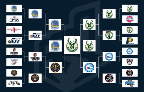 Get ready for the philadelphia 76ers vs. 2019 NBA Playoffs Bracket Based on NBA Logo Ranking