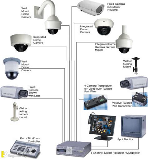 How To Install A Security Camera System For A House Engineering
