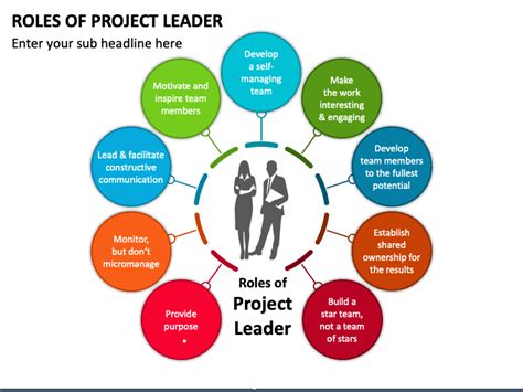 roles of project leader powerpoint template ppt slides