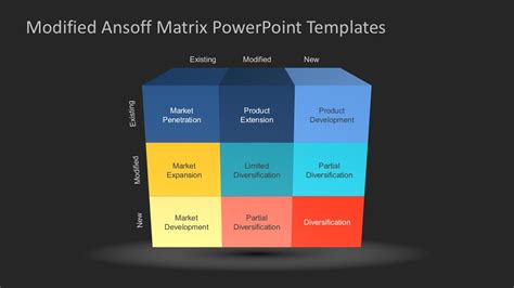 Modified Ansoff Matrix PowerPoint Template SlideModel Hot Sex