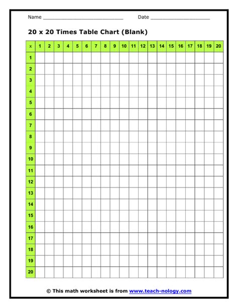 Multiplication Chart Udl Strategies Blank Multiplication Tablepdf
